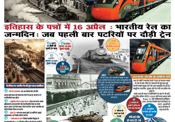 रेल का जन्म दिन